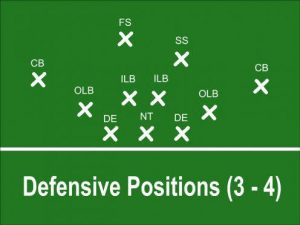 Football Defense Positions