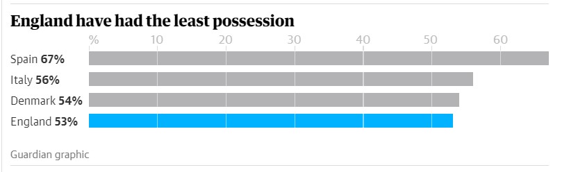 England at Euro 2020