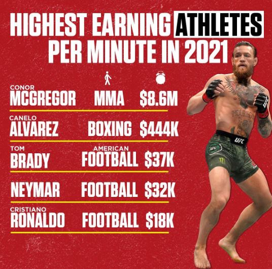 Conor McGregor