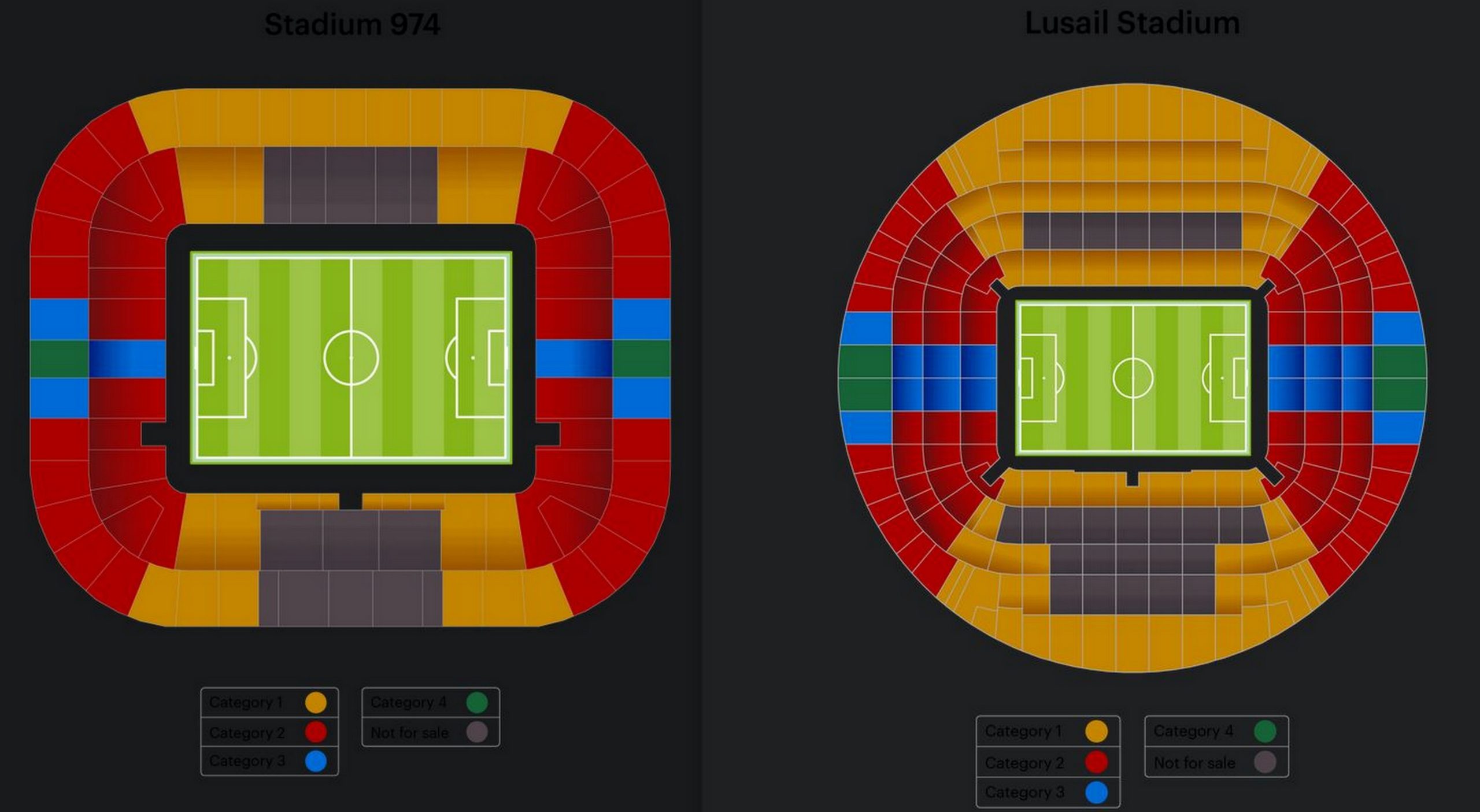 FIFA World Cup 2022