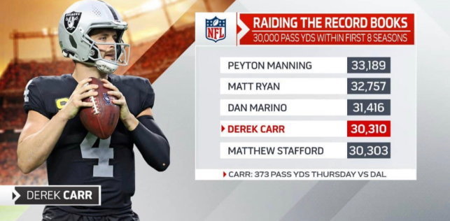 QB Derek Carr
