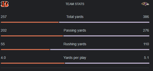 Cincinnati Bengals