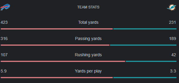 Cincinnati Bengals