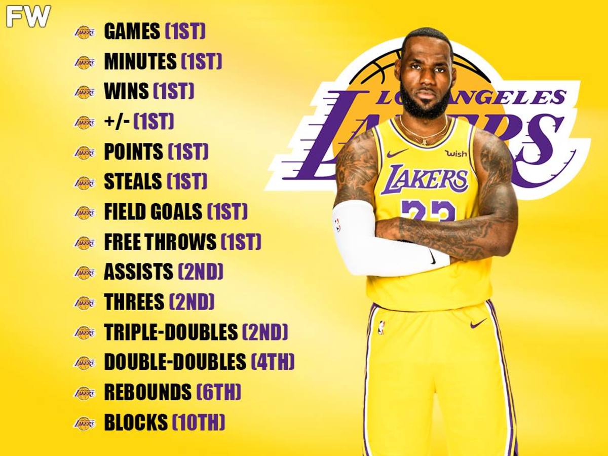 LeBron James 